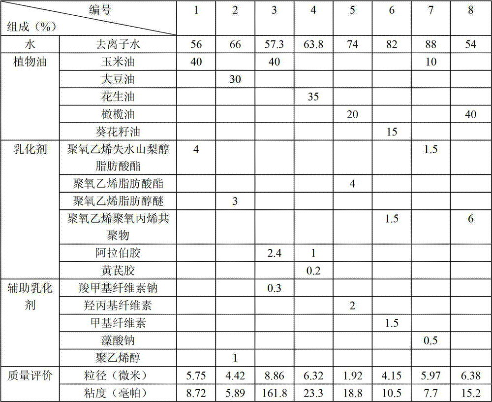 Vegetable oil type tobacco humectant and preparation method thereof