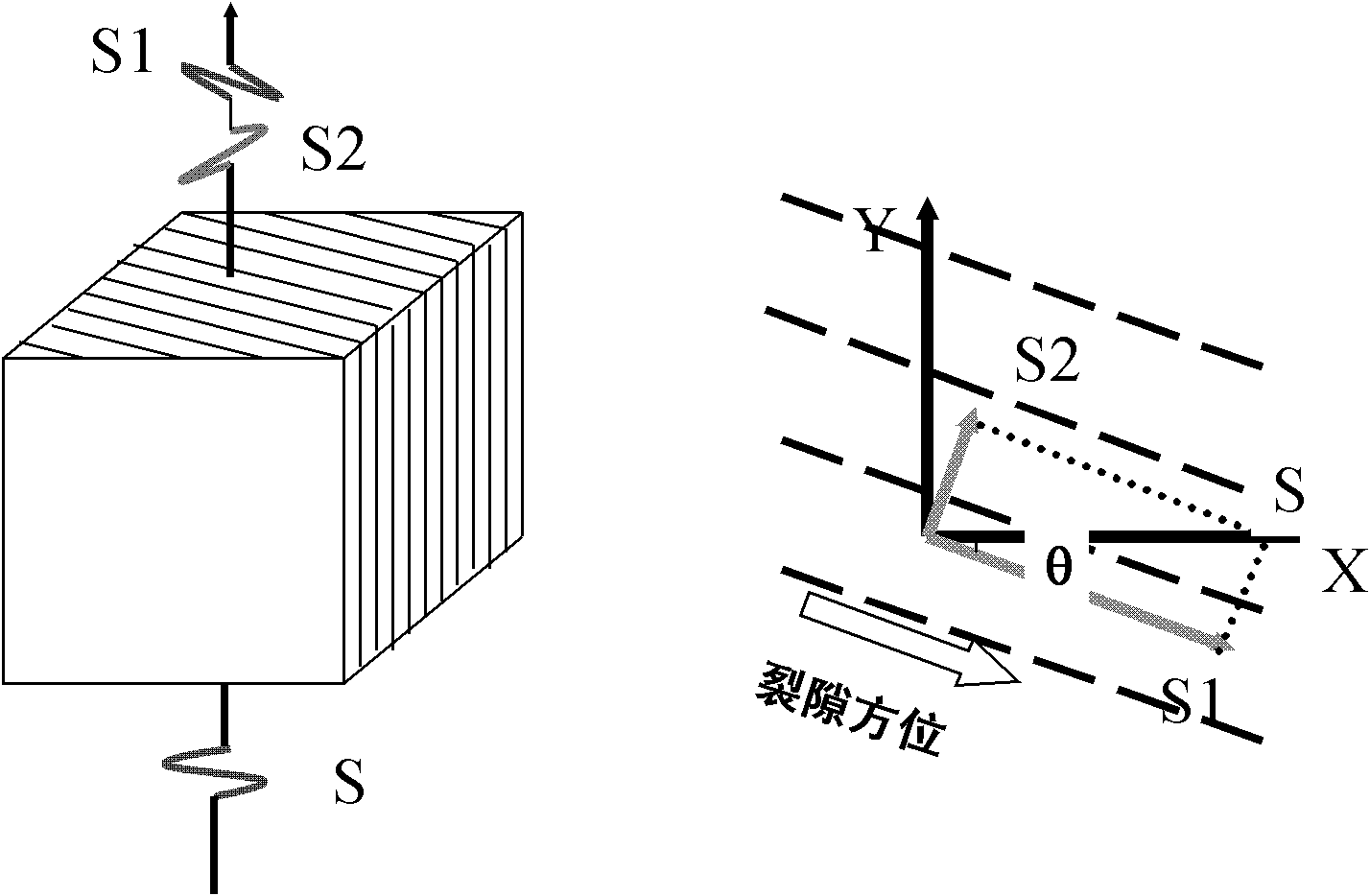 Method for detecting shear-wave splitting fracture