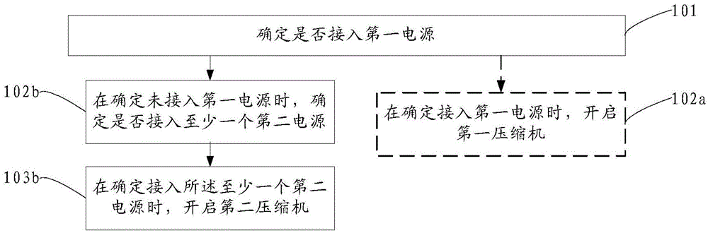 Method for controlling air conditioning equipment and air conditioning equipment