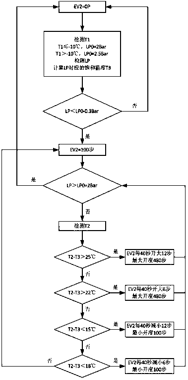 Low-temperature type fuel gas heat pump air-conditioning system and control method thereof