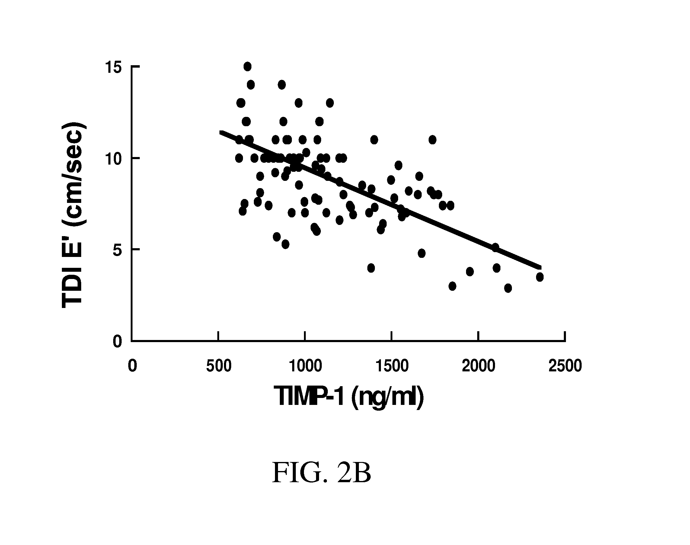 Detecting and monitoring left ventricular hypertrophy and congestive heart failure by profiling biomarkers