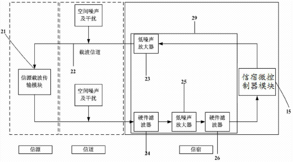 Power line carrier and wireless Bluetooth bi-channel automatic switching system and method