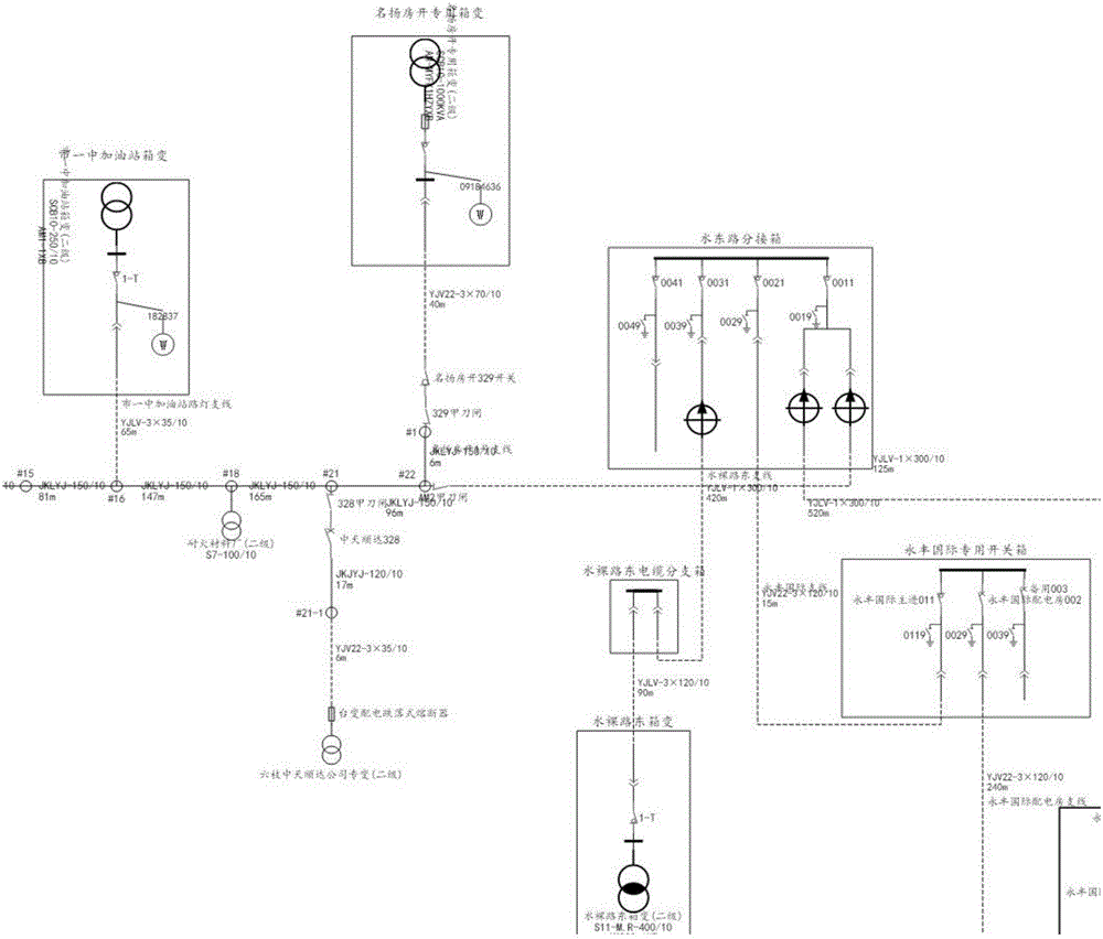 Automatic power distribution network single line diagram drawing method based on improved gravitation repulsion model