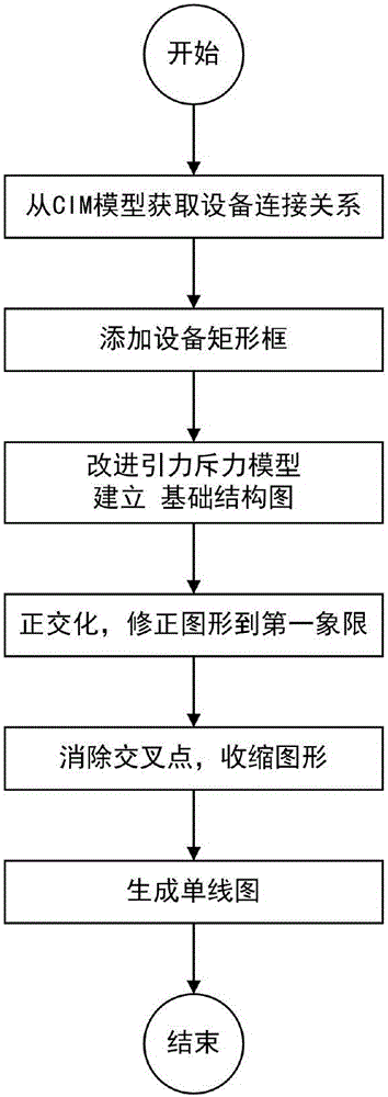 Automatic power distribution network single line diagram drawing method based on improved gravitation repulsion model