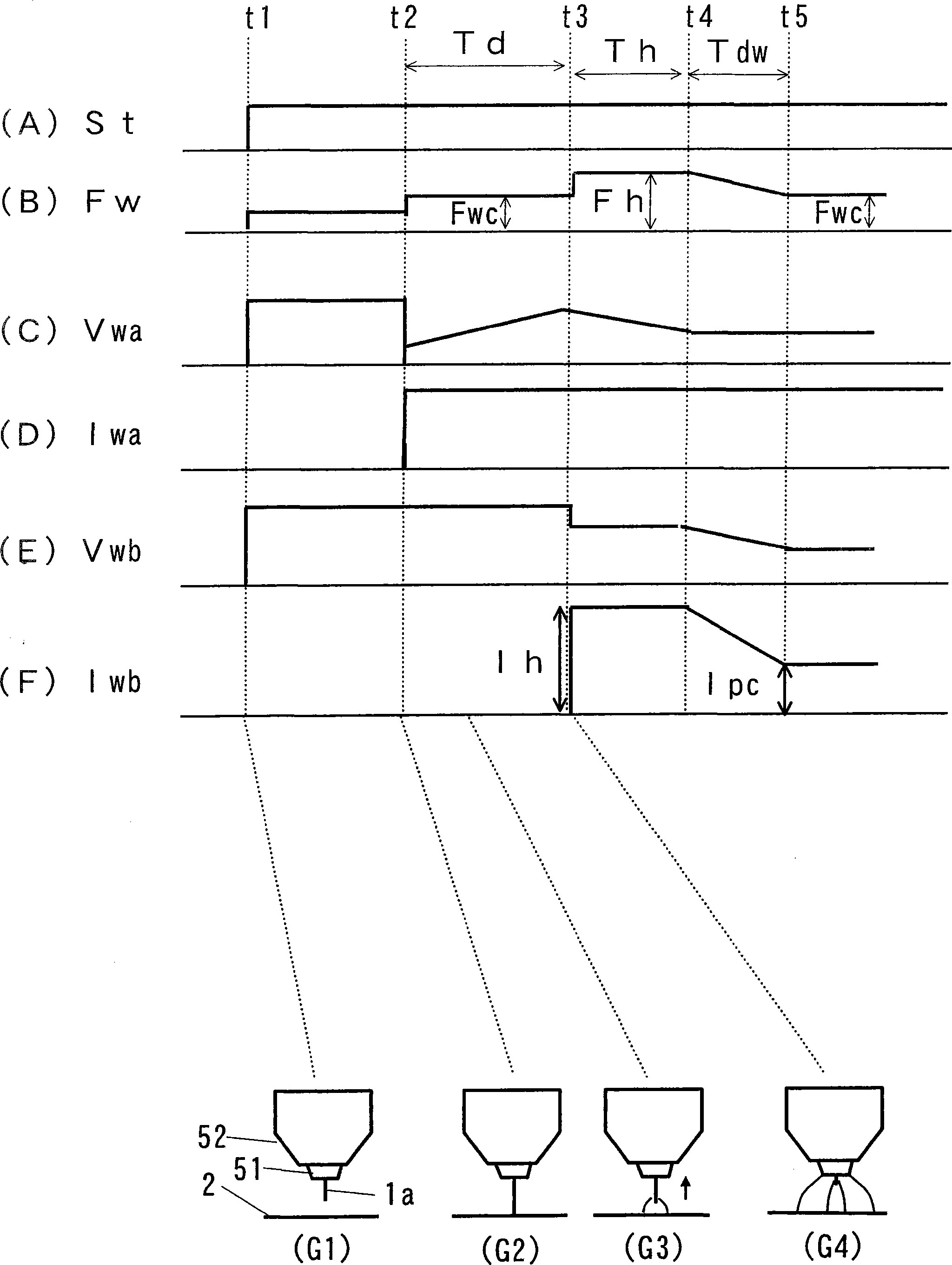 Arc striking control method for double-electrode electric arc welding