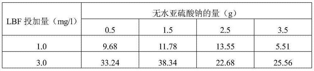 A kind of preparation method of papermaking sludge-based amphoteric polymer flocculant