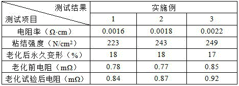 High temperature and corrosion resistant HTV conductive glue and preparation method thereof