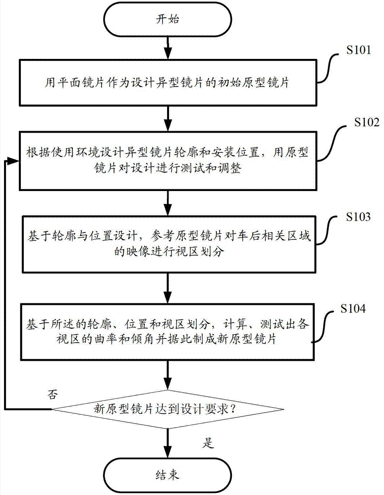 Shaped lens design method