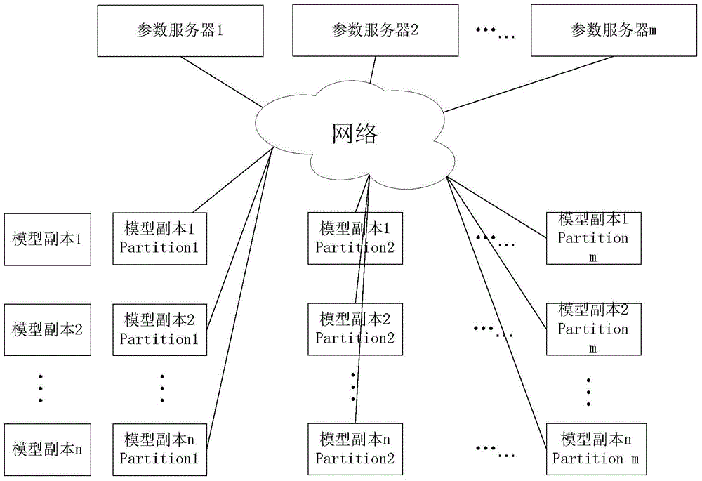 General machine learning algorithm model training method and system and computing nodes