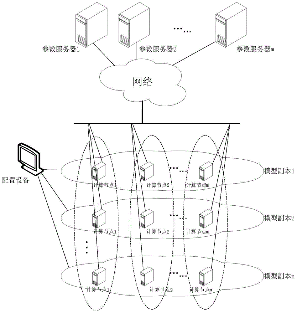 General machine learning algorithm model training method and system and computing nodes