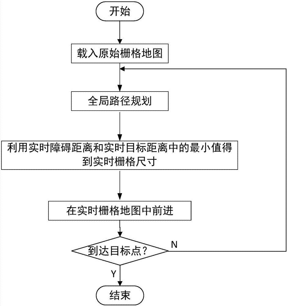 A robot variable grid map path planning optimization method and system