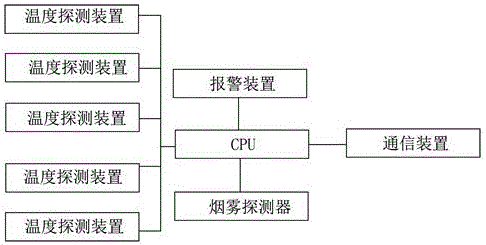 High-voltage combined transformer having gas exchange function