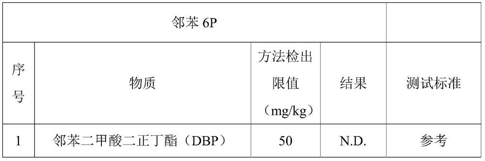 A kind of plasticizer composite, preparation method and PVC composite material containing the same