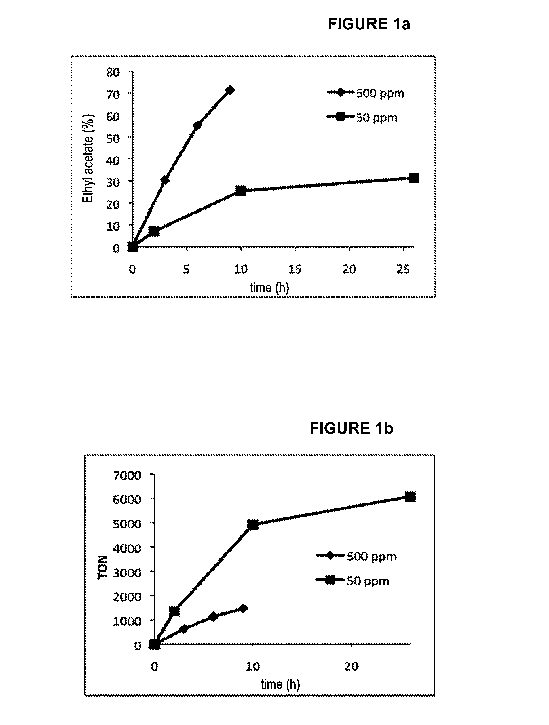 Method For Synthesising Esters And Catalyst For Said Synthesis