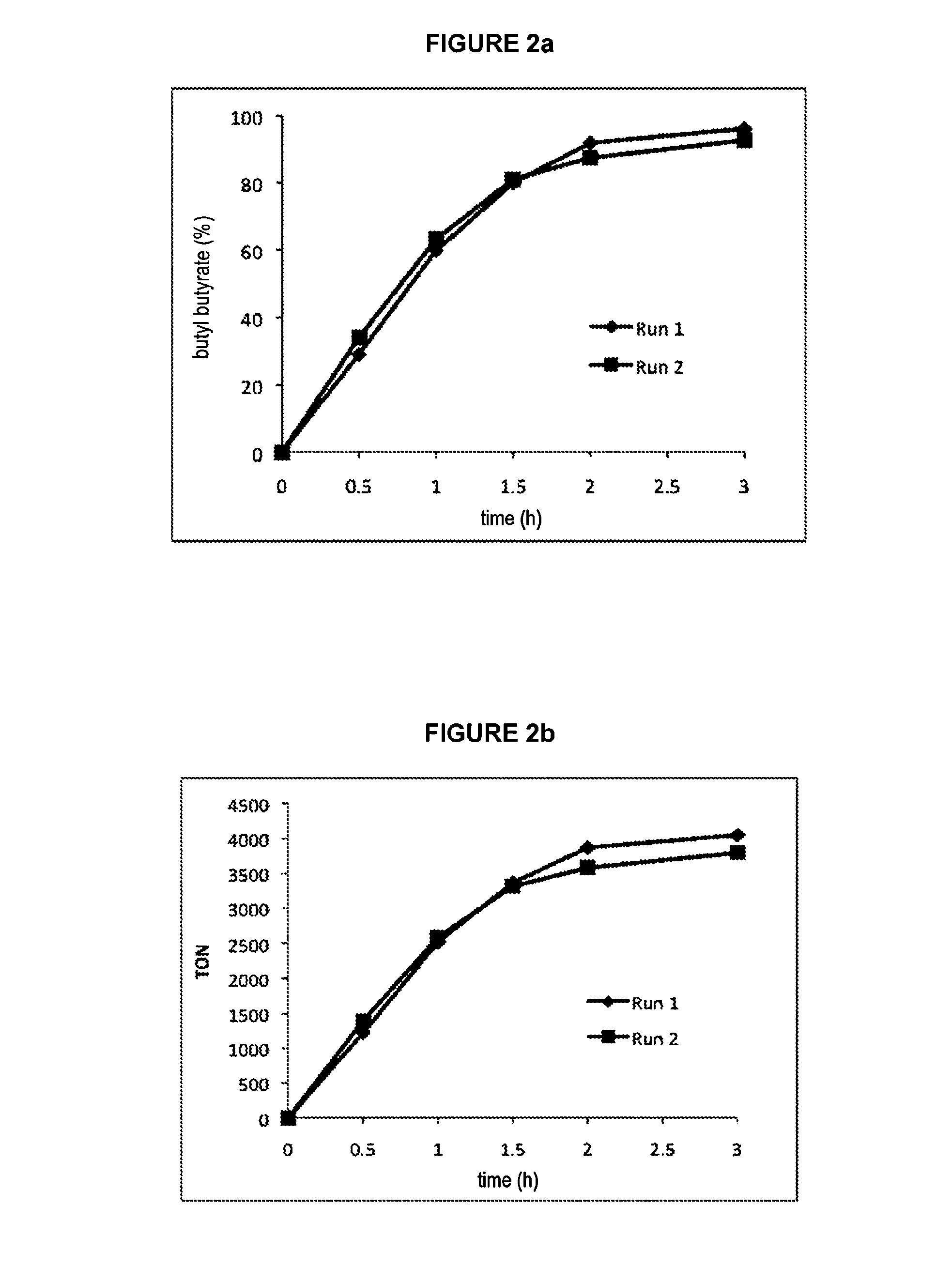 Method For Synthesising Esters And Catalyst For Said Synthesis