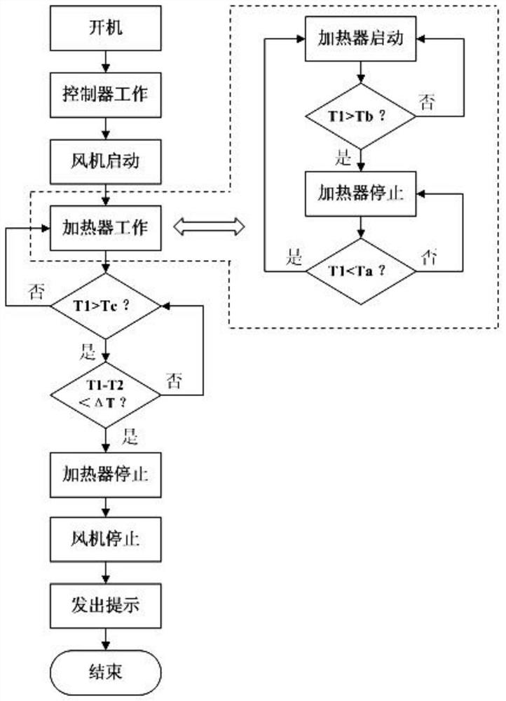 A control method of a fast clothes dryer and the fast clothes dryer