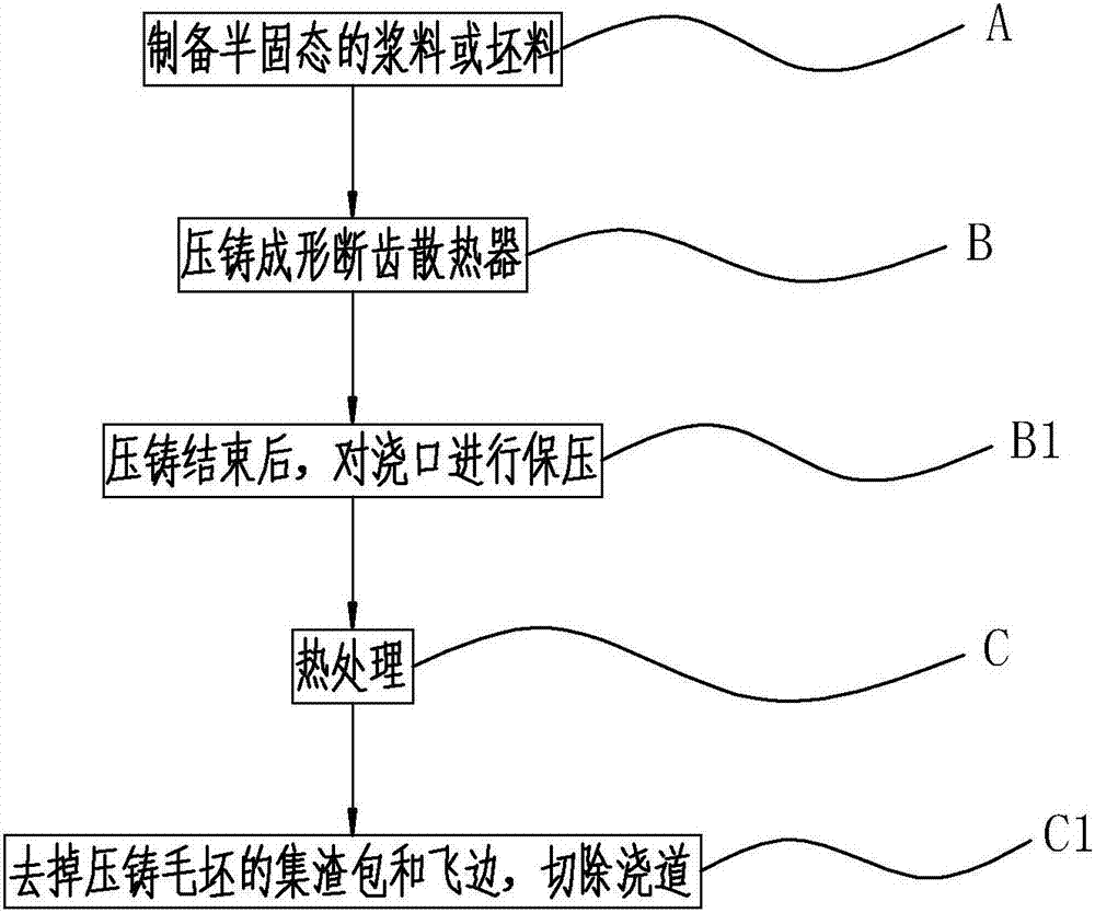 Semisolid die casting forming method for broken tooth radiator