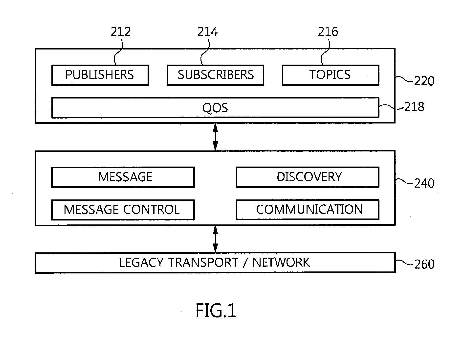 Apparatus and method for supporting QOS in middleware for data distribution service