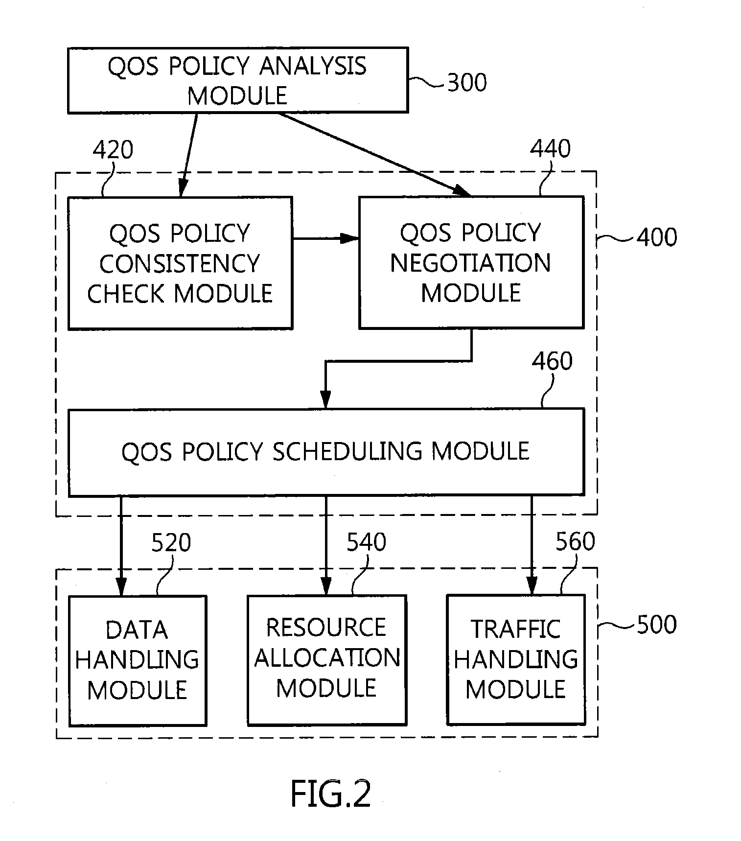 Apparatus and method for supporting QOS in middleware for data distribution service