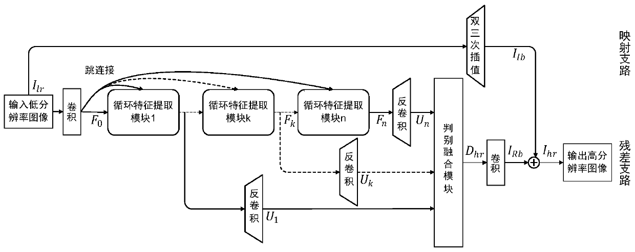 Deep learning super-resolution method based on enhanced upsampling and discrimination fusion mechanism