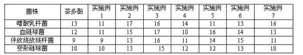 Traditional Chinese medicine extractive capable of inhibiting bacteria and strengthening teeth, and preparation method and applications thereof