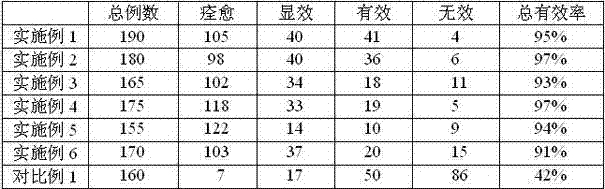 Traditional Chinese medicine extractive capable of inhibiting bacteria and strengthening teeth, and preparation method and applications thereof