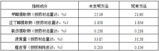 Preparation method of pill for tonifying middle-Jiao and Qi