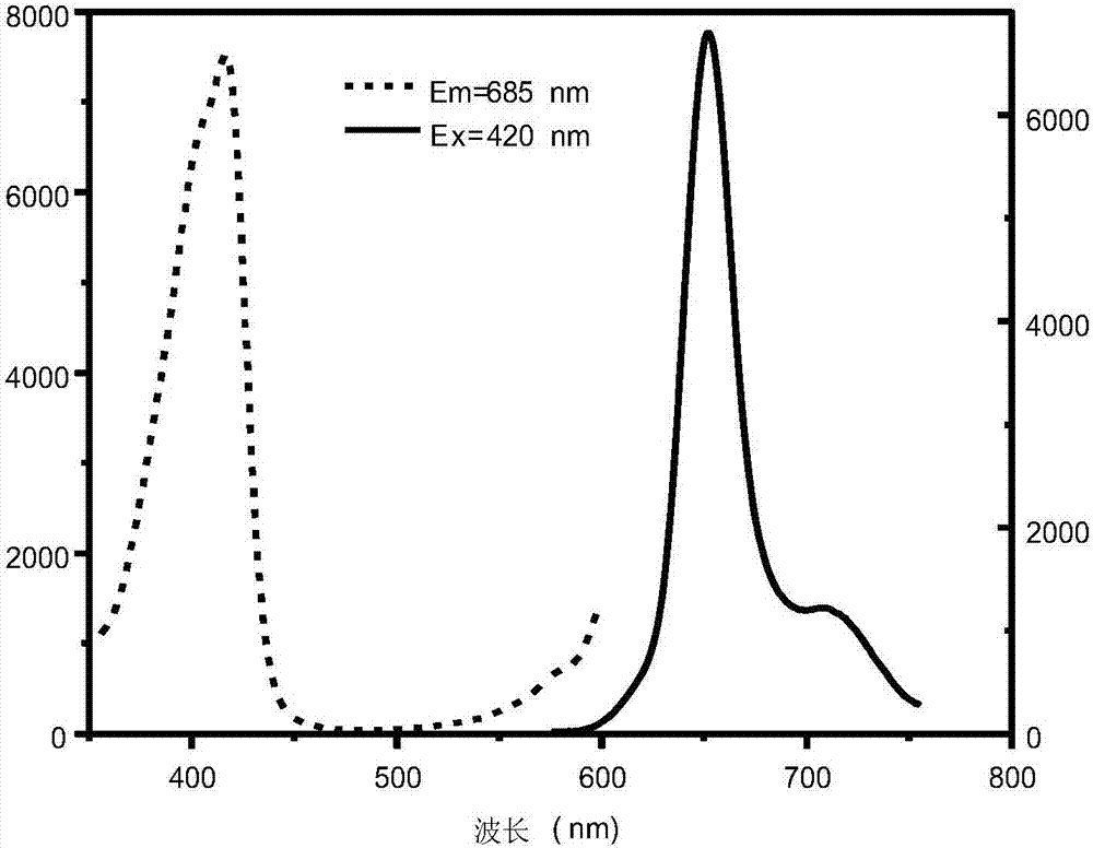 Near infrared emitting fluorescent carbon dot having up-conversion and down-conversion functions and preparation method thereof