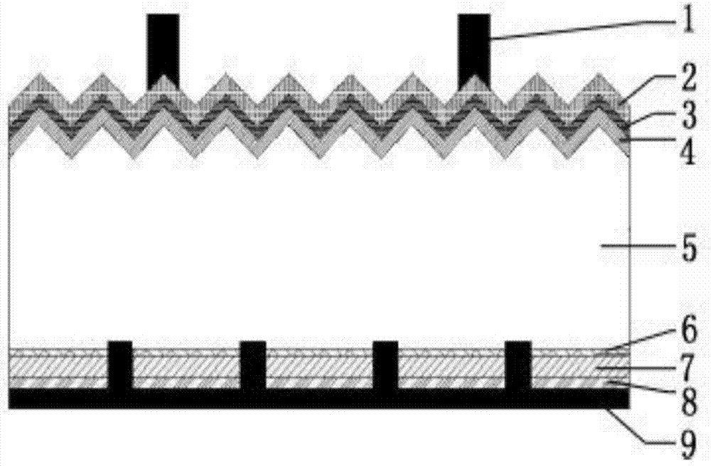 PERC cell back side passivation technology