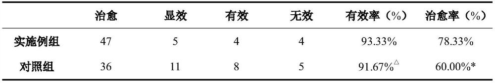 Antipyretic pharmaceutical composition, antipyretic gel and preparation method of antipyretic pharmaceutical composition and antipyretic gel