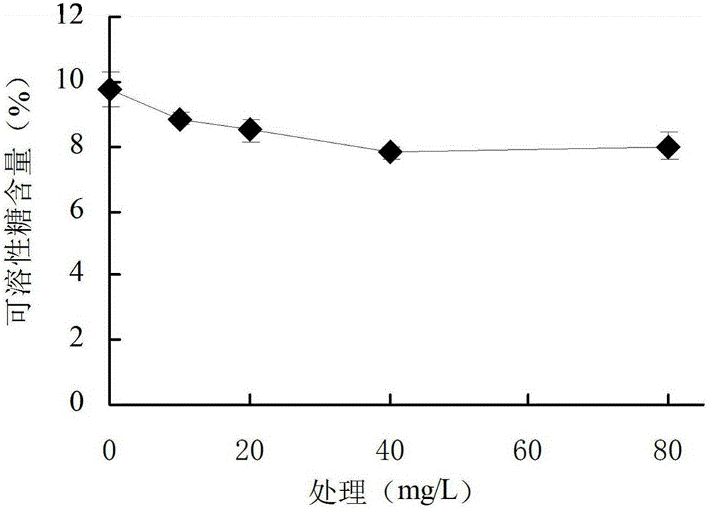 Method for enhancing restoration capacity of chickweed on cadmium-polluted soil in orchard through uniconazole