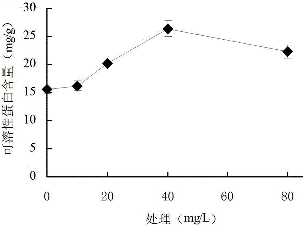 Method for enhancing restoration capacity of chickweed on cadmium-polluted soil in orchard through uniconazole