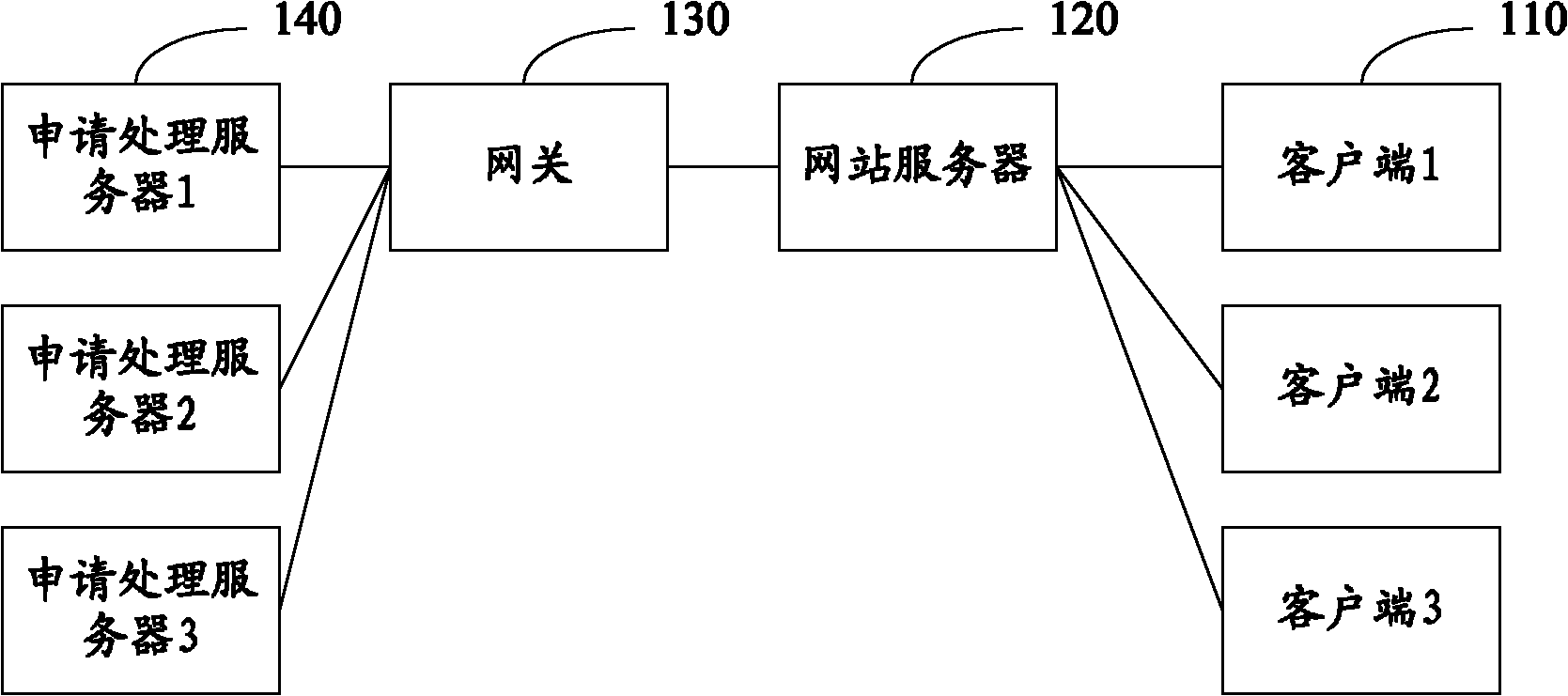 Method and system for data transmission