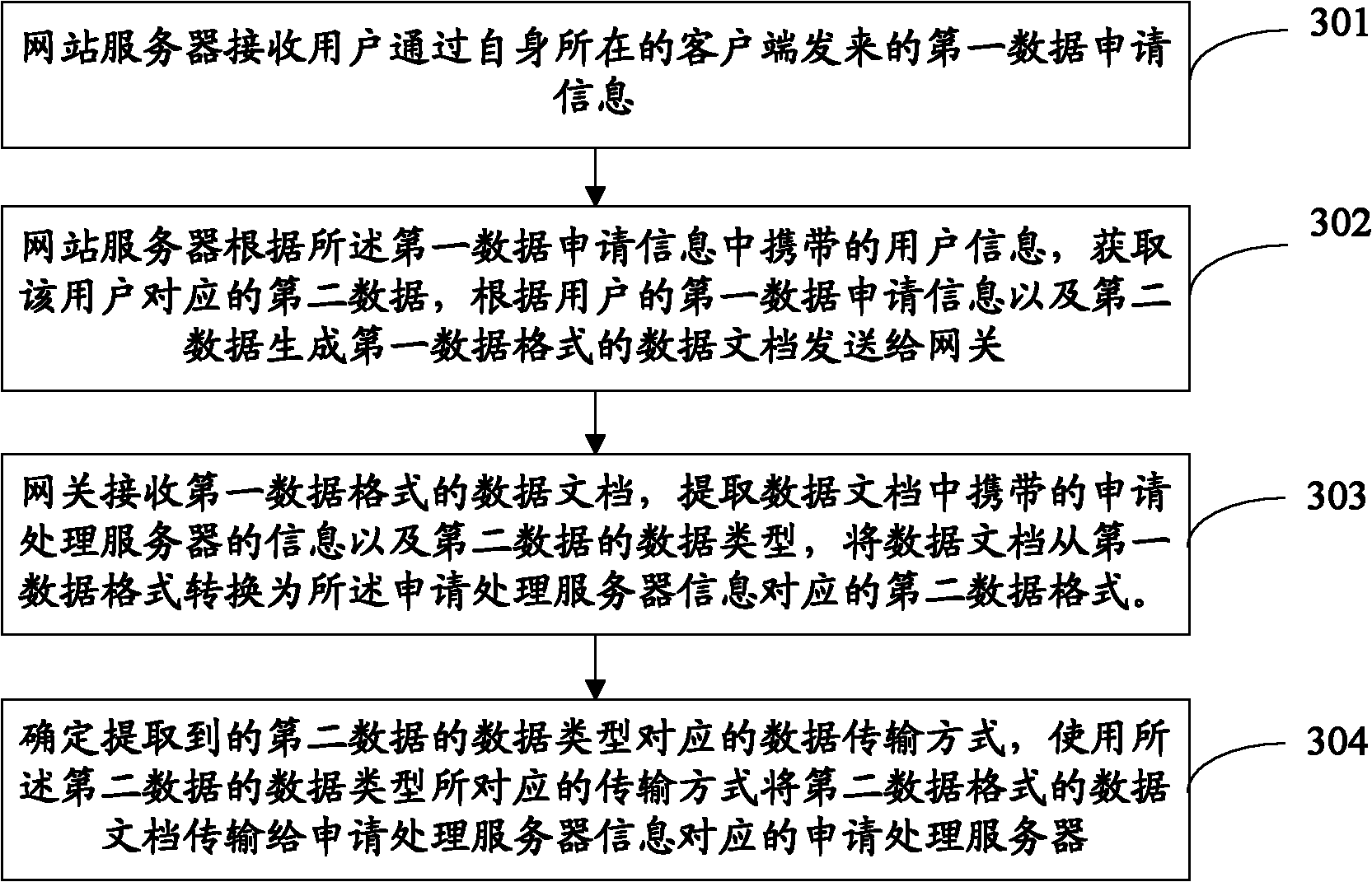 Method and system for data transmission