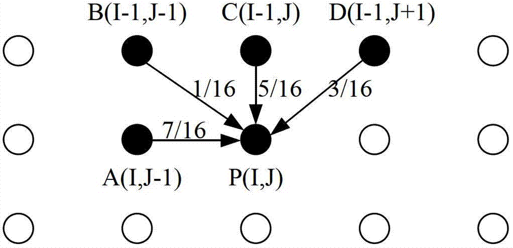 Low voltage differential signaling (LVDS) interface integrated circuit realizing method based on error diffusion algorithm