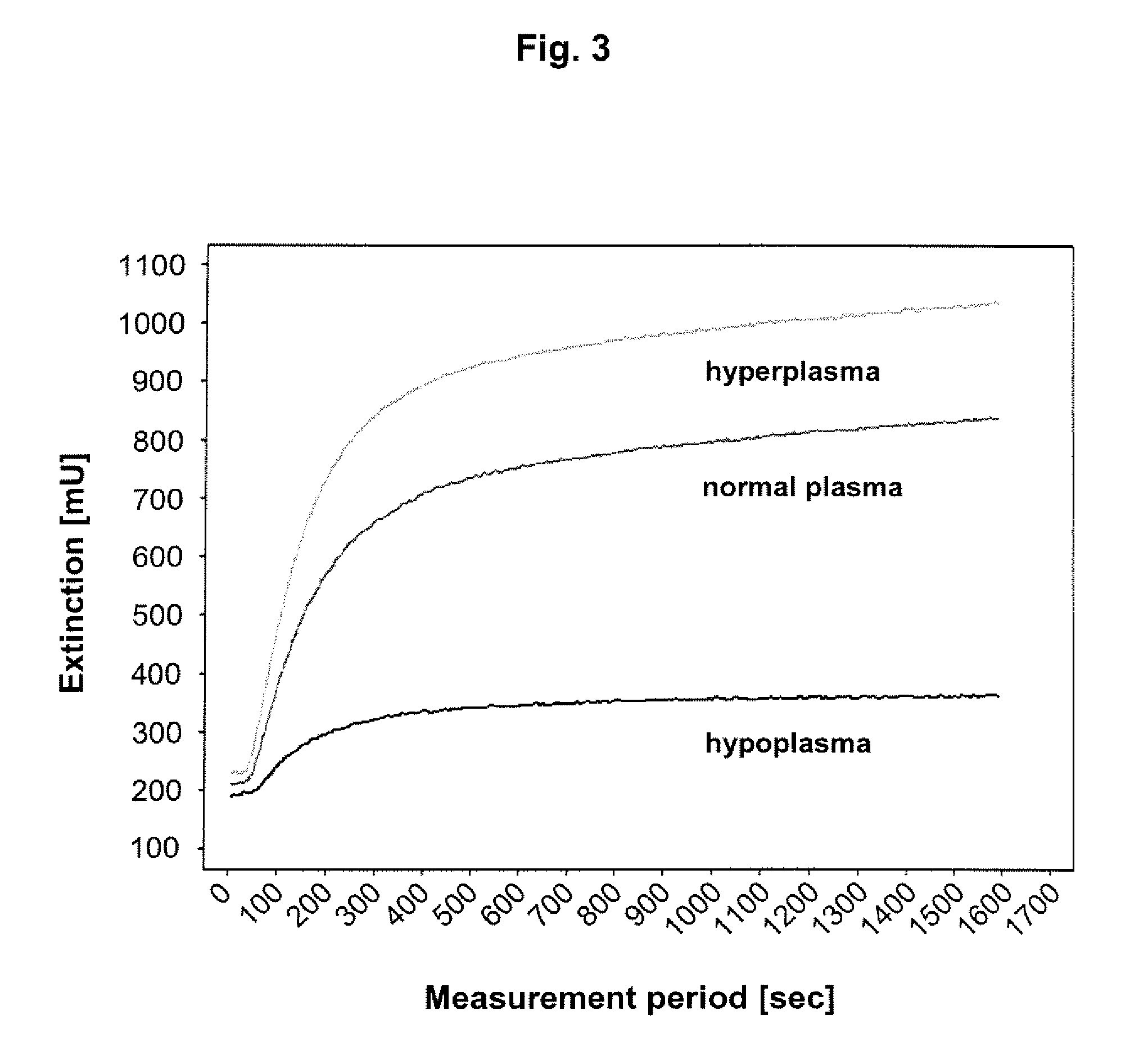 Polysaccharide-peptide conjugates for use as thrombin substrates