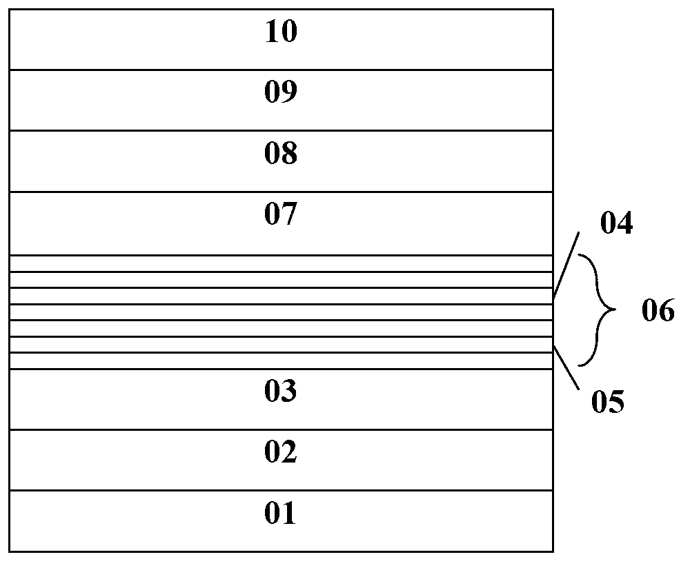 Long wavelength GaNAsBi/GaAs multiple-quantum well laser and manufacturing method thereof