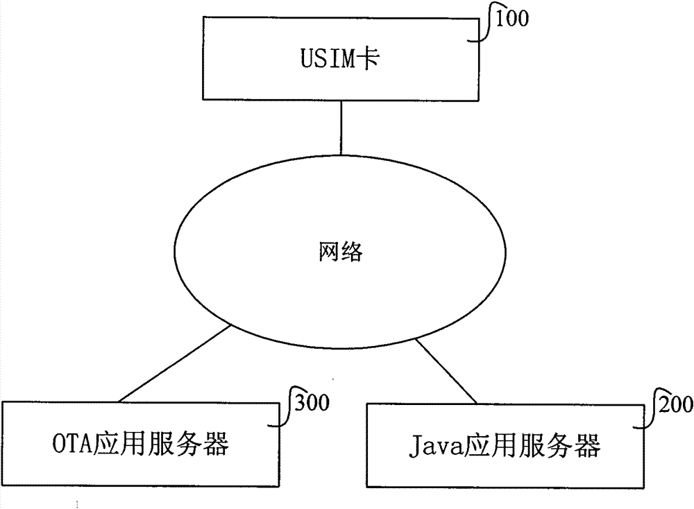 Method and system for generating menu in USIM (Universal Subscriber Identity Module) card