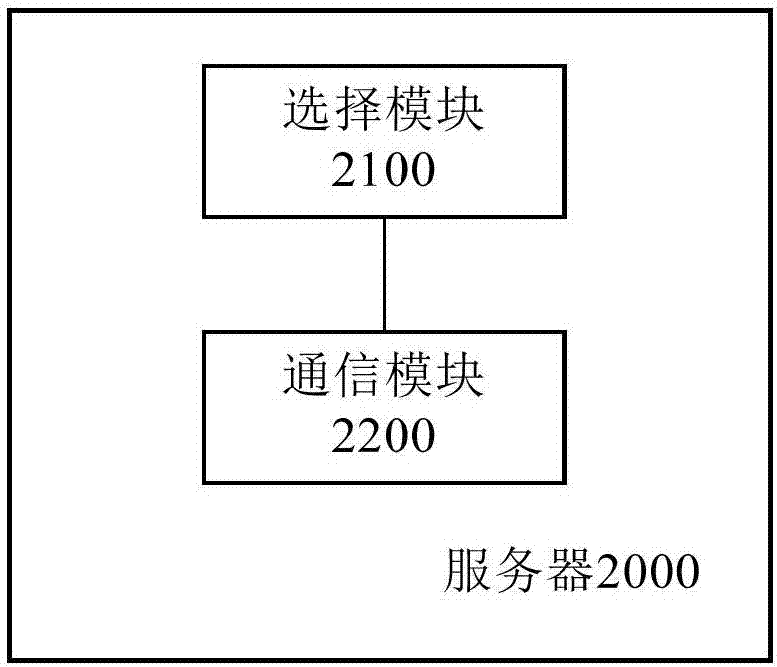 Communication method for multiple vehicles, vehicles and server