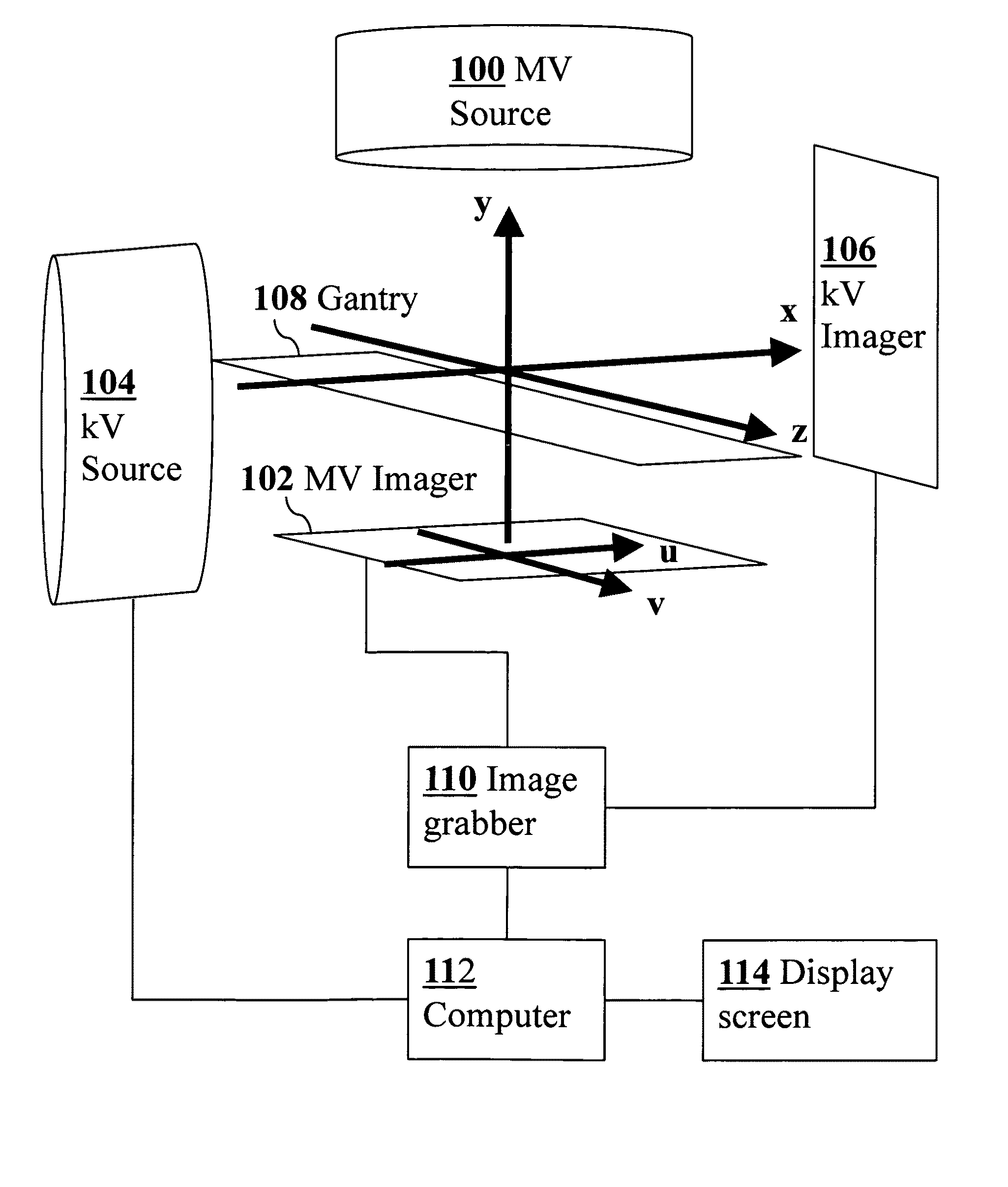 Using a moving imaging system to monitor anatomical position as a function of time