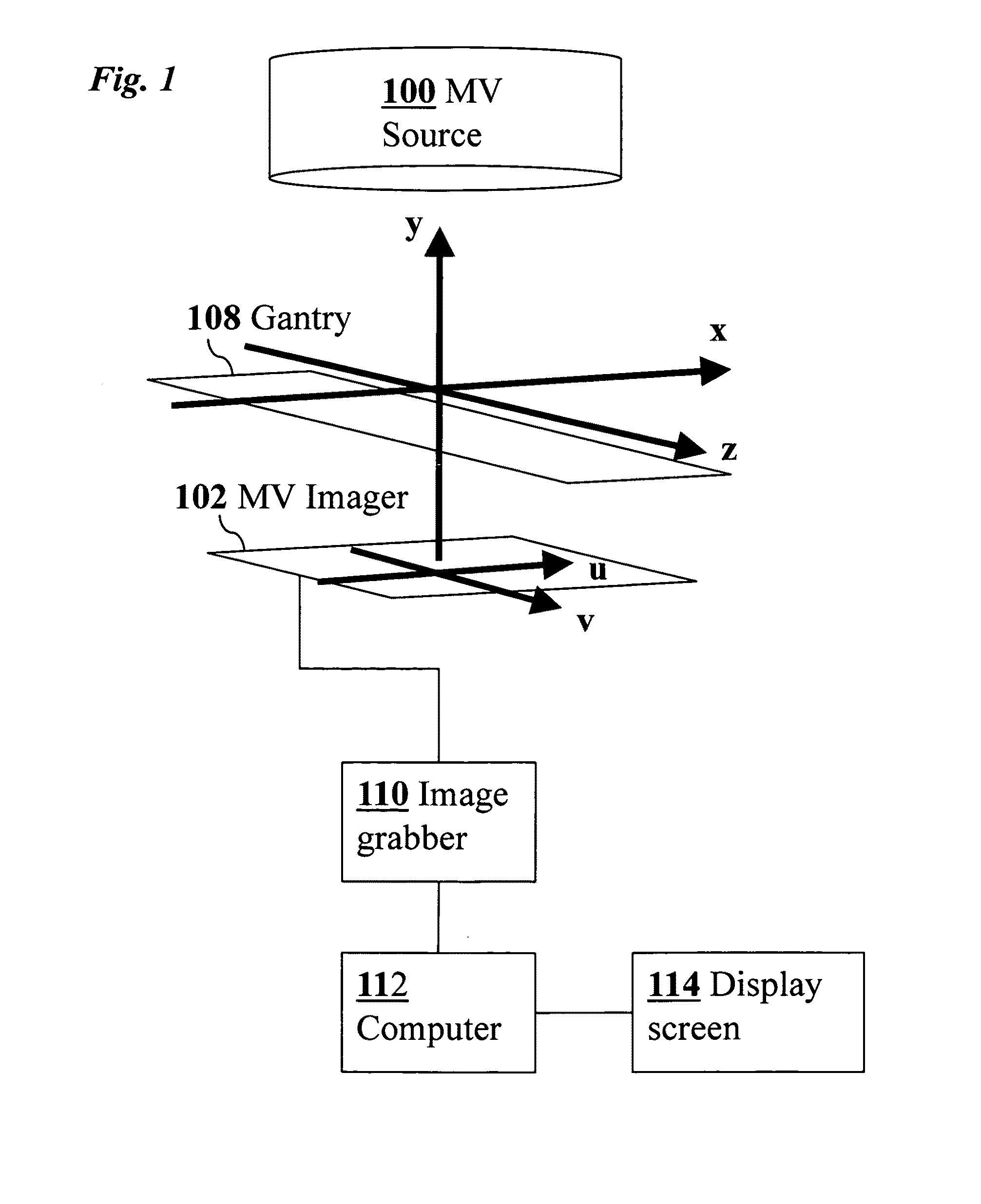 Using a moving imaging system to monitor anatomical position as a function of time