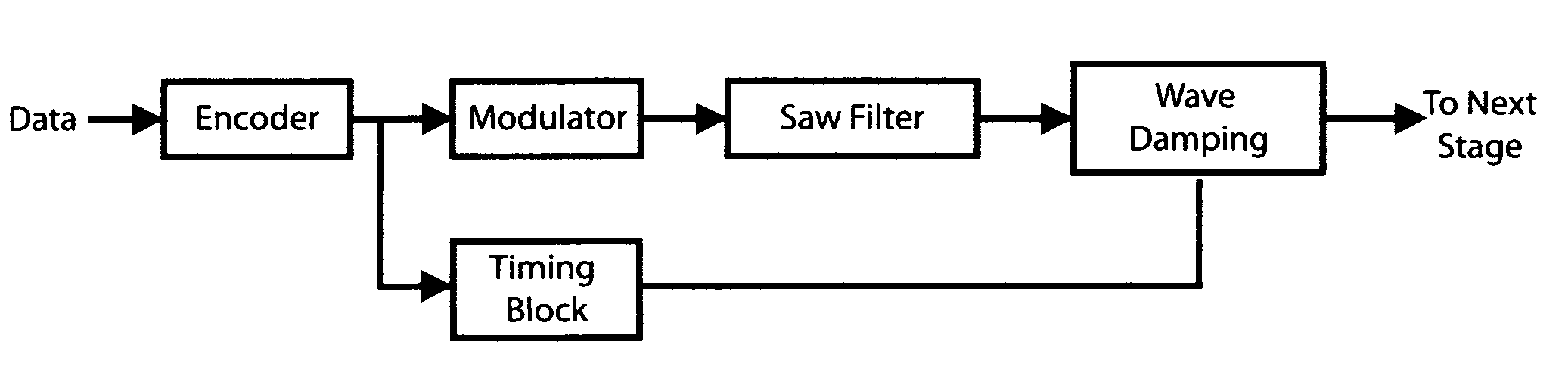 System and method for wave damping