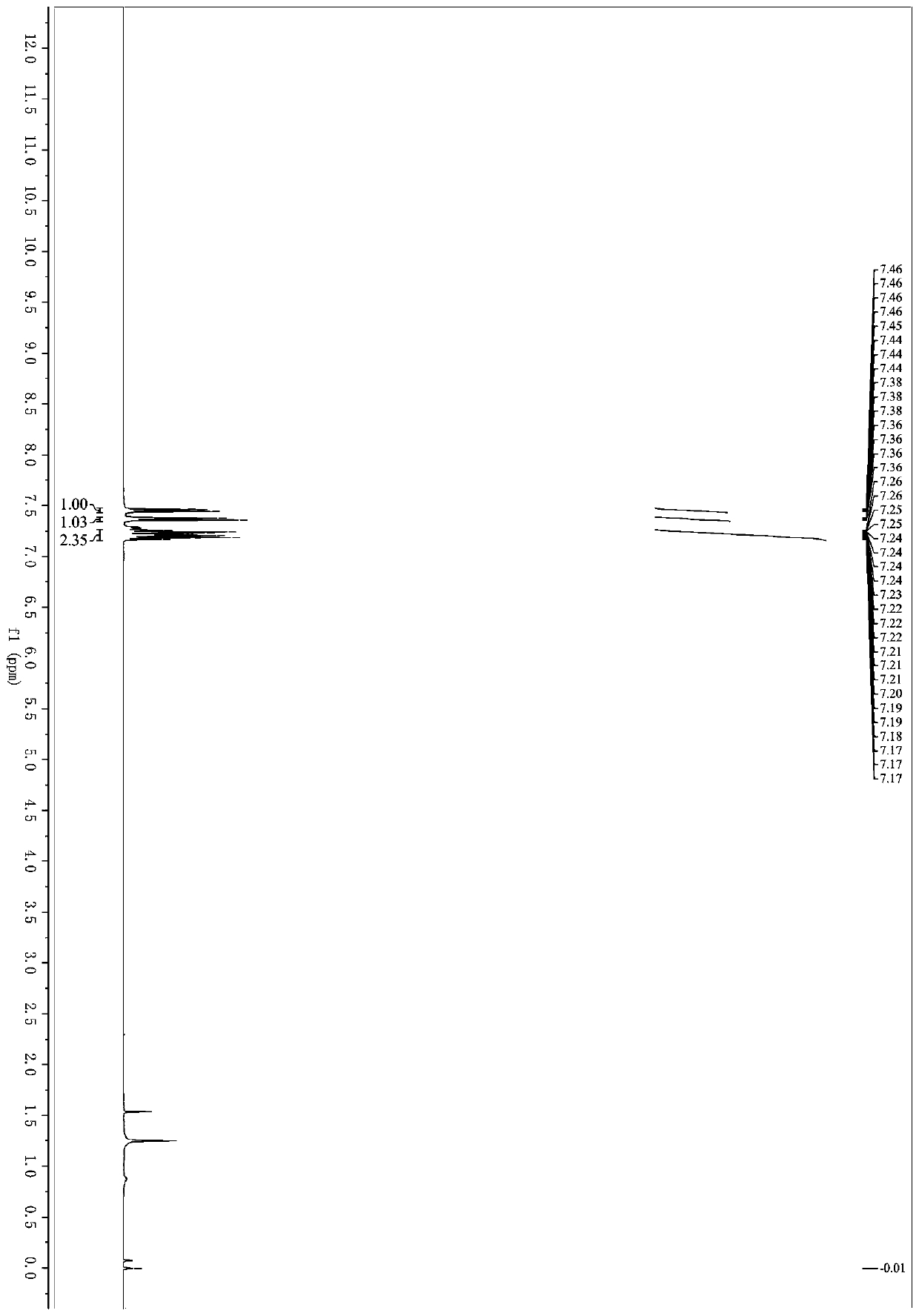 A kind of preparation method of 1-bromoalkyne and 1-iodoalkyne