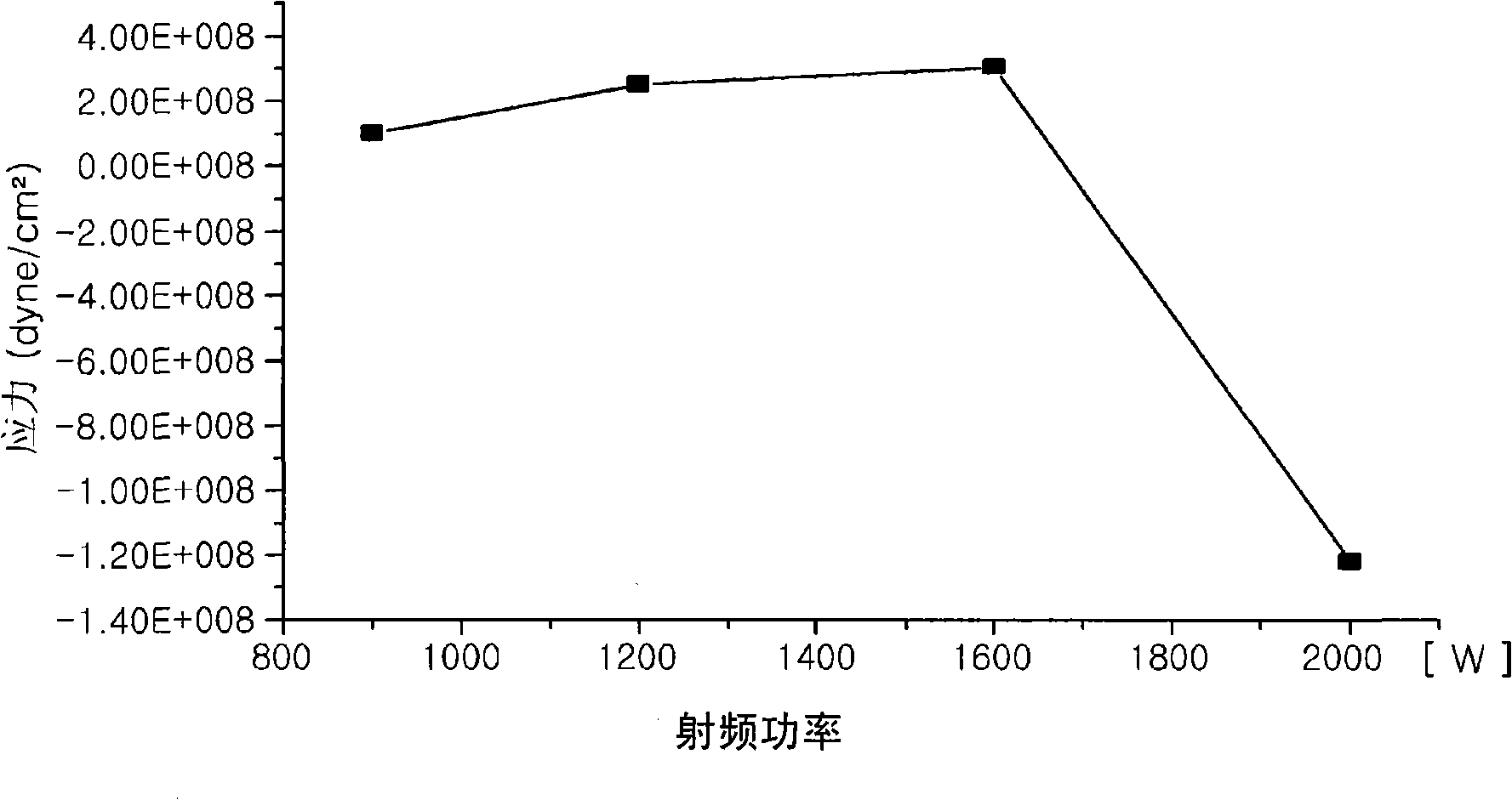 Method for forming amorphous carbon film and method for manufacturing semiconductor device using the method