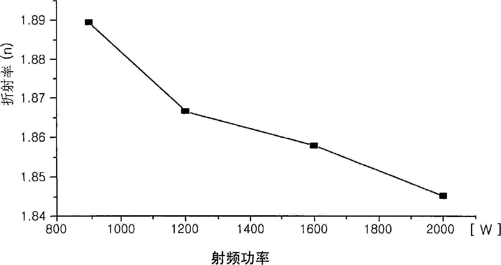 Method for forming amorphous carbon film and method for manufacturing semiconductor device using the method