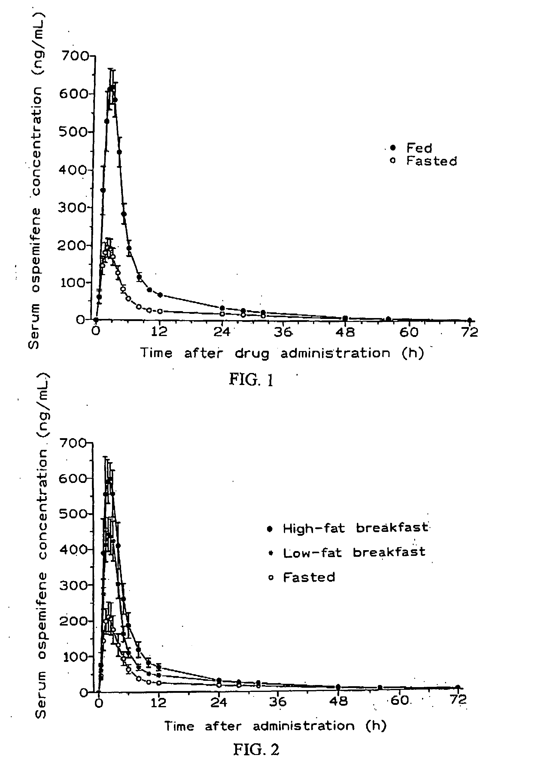 Method for enhancing the bioavailability of ospemifene