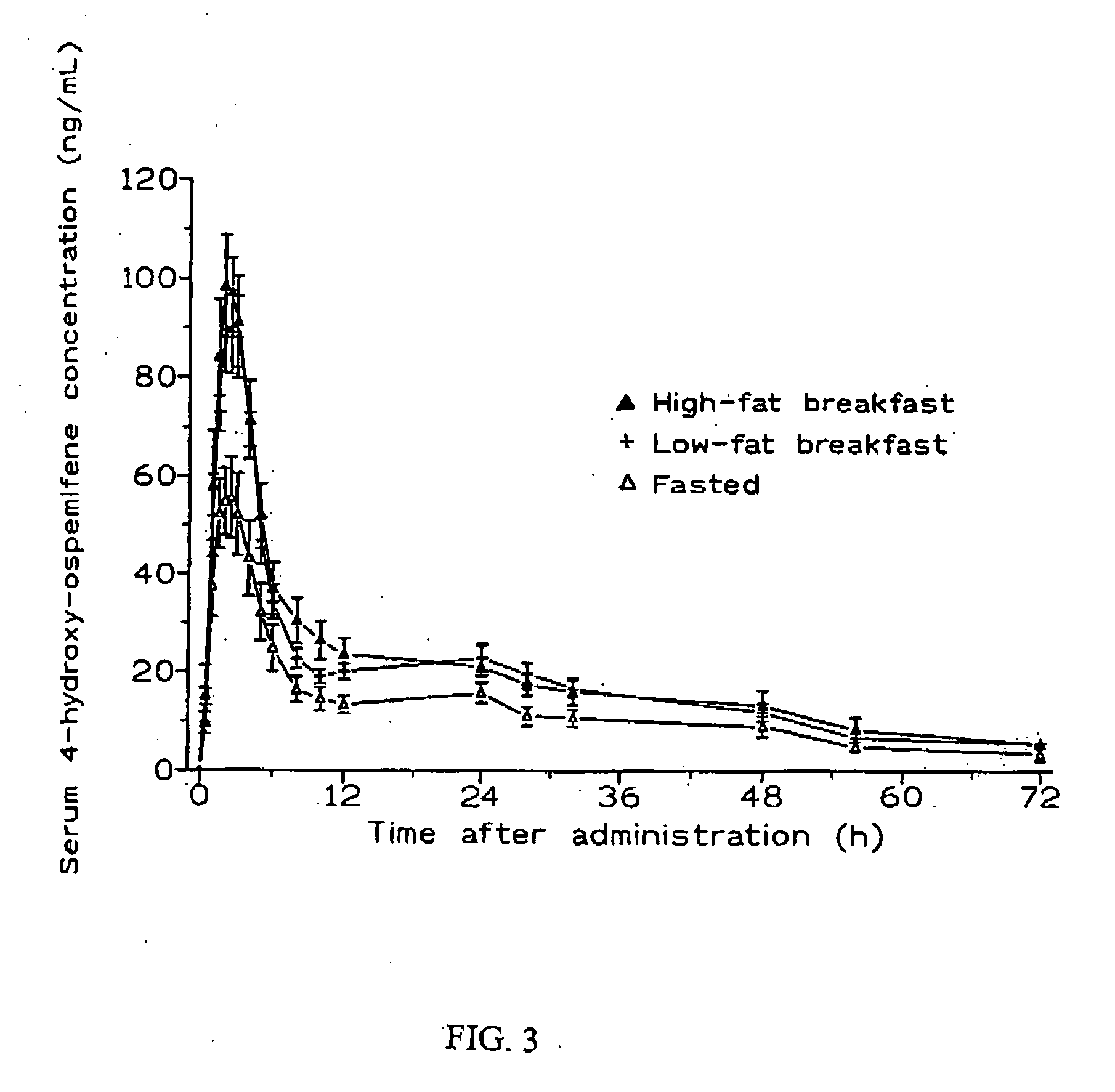 Method for enhancing the bioavailability of ospemifene