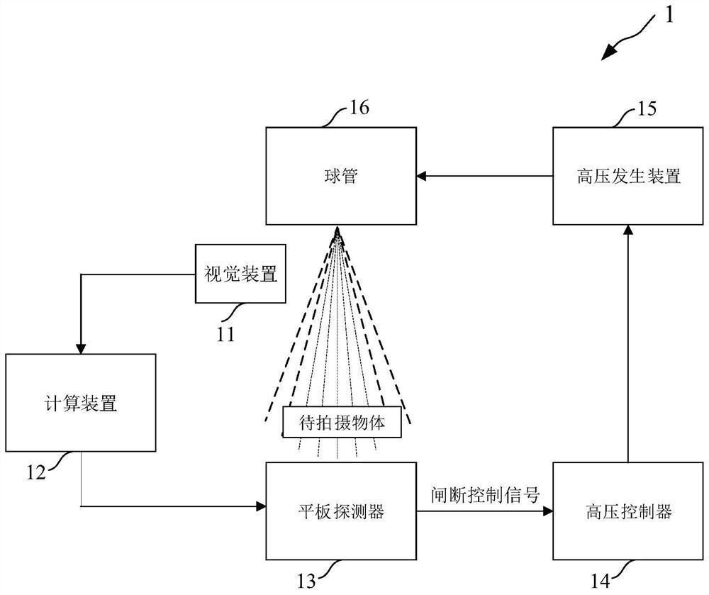 Automatic exposure control method and system