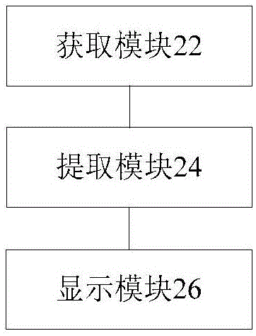 Content information display method and device