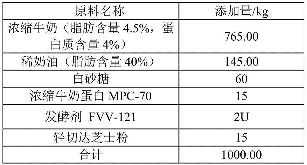 Meal substituting dessert and preparation method thereof